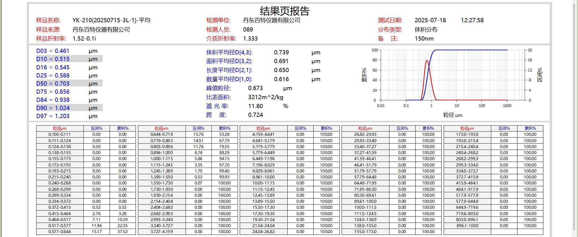 210粒径分布.png